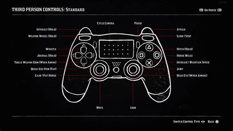 Red Dead Redemption 2 Xbox One Controls Printable